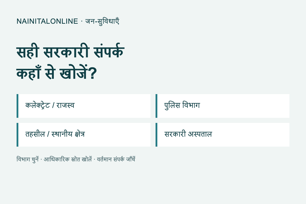 Find the right government office in Nainital district without relying on an old phone list